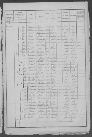 Saint-Pierre-le-Moûtier : recensement de 1926