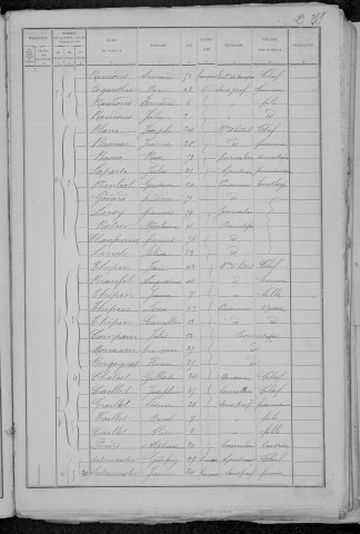 Nevers, Quartier du Croux, 27e sous-section : recensement de 1891