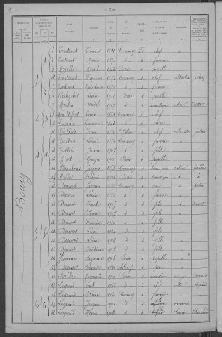 Corancy : recensement de 1921