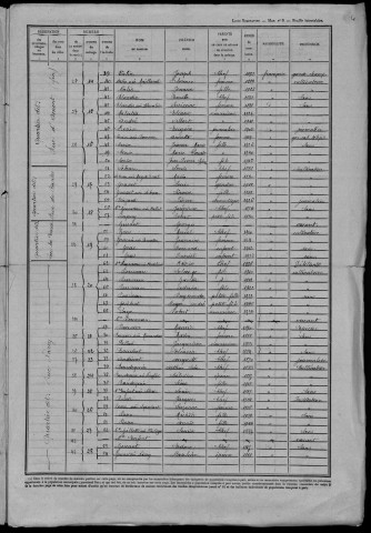 Teigny : recensement de 1946