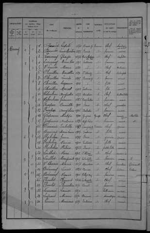 Entrains-sur-Nohain : recensement de 1931