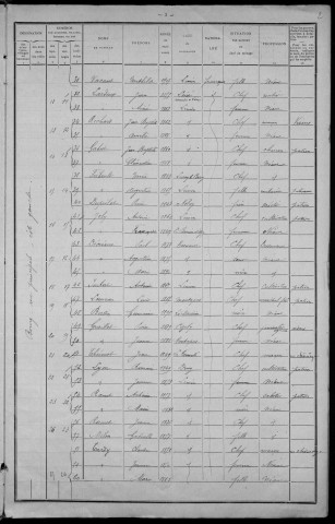 Limon : recensement de 1911