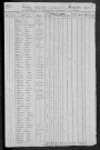 Montreuillon : recensement de 1820