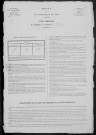 Chougny : recensement de 1881