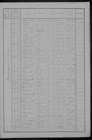 Michaugues : recensement de 1891