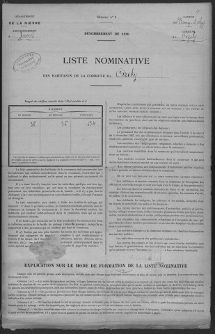 Cizely : recensement de 1926