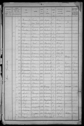 Fourchambault : recensement de 1921