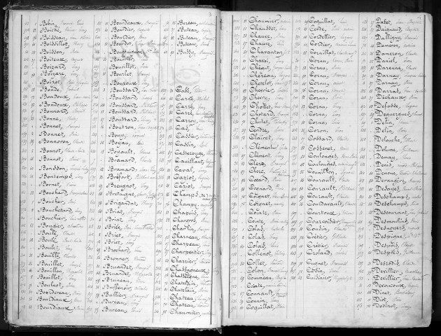 Liste départementale du contingent, classe 1864 : répertoire