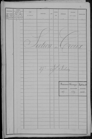 Nevers, Section du Croux, 27e sous-section : recensement de 1896