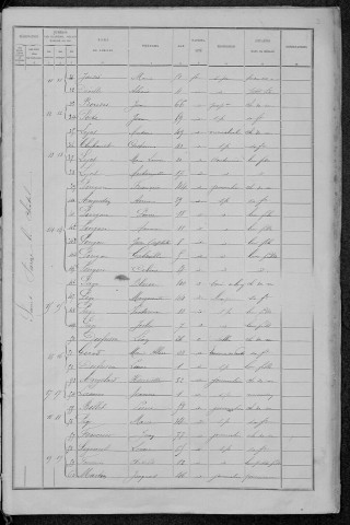 Saint-Parize-le-Châtel : recensement de 1891