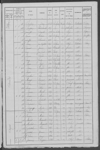 Saint-Agnan : recensement de 1906