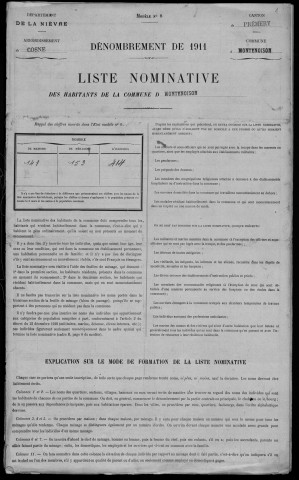 Montenoison : recensement de 1911