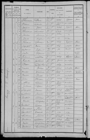 Amazy : recensement de 1901