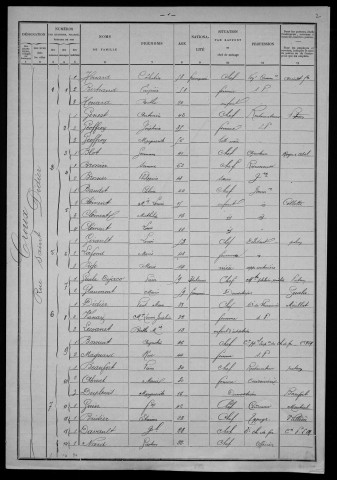 Nevers, Section du Croux, 2e sous-section : recensement de 1901