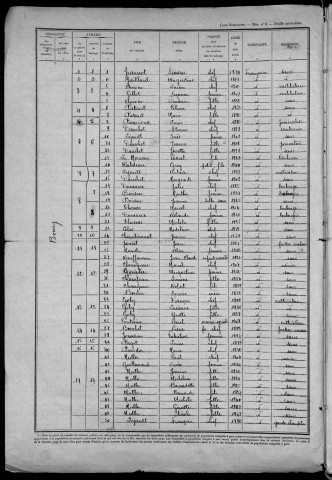 Lurcy-le-Bourg : recensement de 1946
