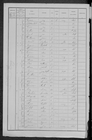 Chantenay-Saint-Imbert : recensement de 1891