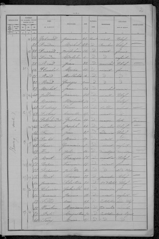 Anlezy : recensement de 1896