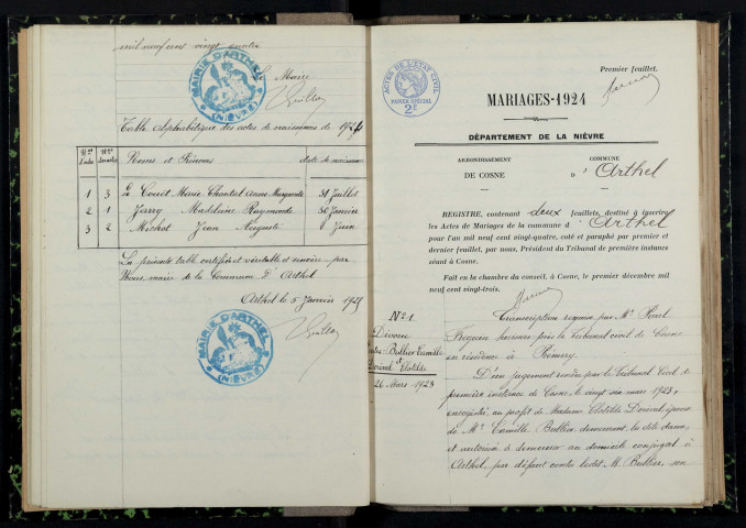 Arthel : actes d'état civil.