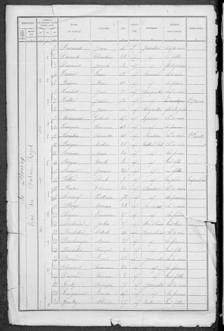 Fours : recensement de 1891