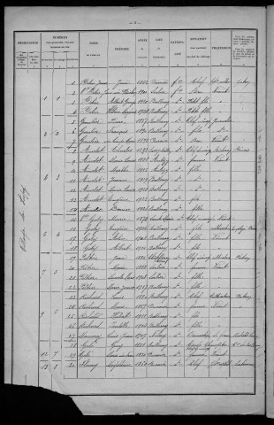 Balleray : recensement de 1926