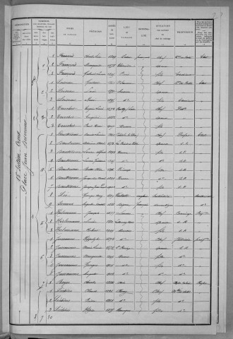 Nevers, Quartier du Croux, 15e section : recensement de 1911