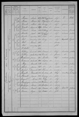 Nevers, Quartier du Croux, 18e section : recensement de 1911