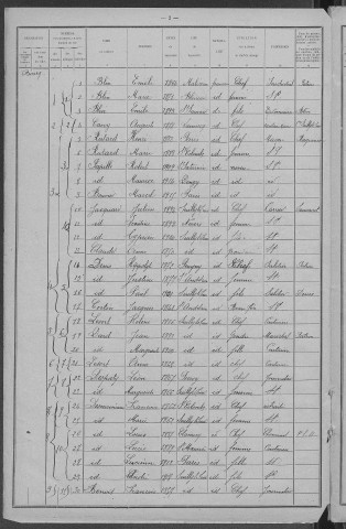 Suilly-la-Tour : recensement de 1921