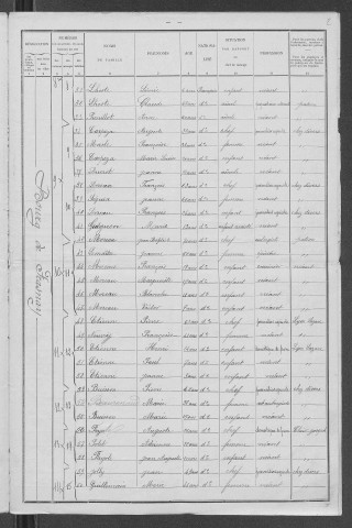 Frasnay-Reugny : recensement de 1901
