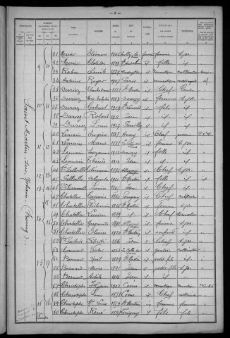 Saint-Martin-sur-Nohain : recensement de 1921