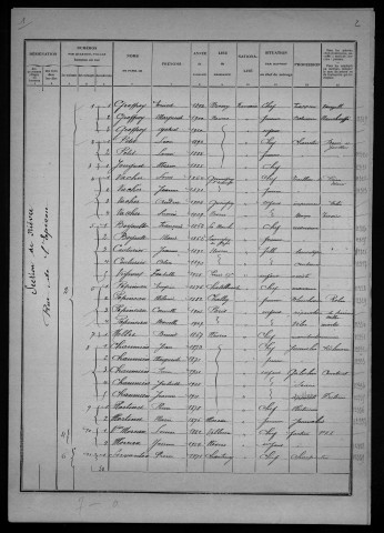 Nevers, Quartier de Nièvre, 14e section : recensement de 1926