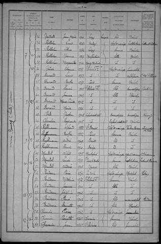 Saint-Hilaire-Fontaine : recensement de 1921
