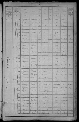 Arleuf : recensement de 1921