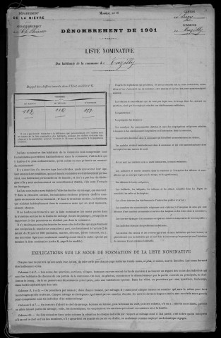 Tazilly : recensement de 1901