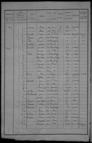 Béard : recensement de 1926