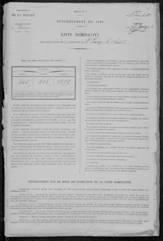 Saint-Parize-le-Châtel : recensement de 1891