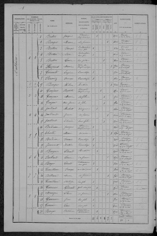 Authiou : recensement de 1872