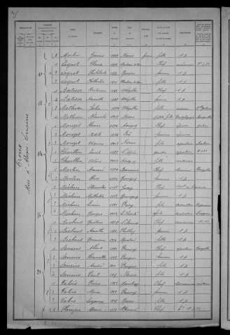 Nevers, Quartier du Croux, 38e section : recensement de 1921