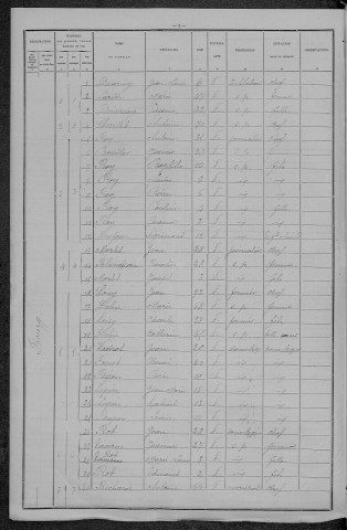 Thaix : recensement de 1896