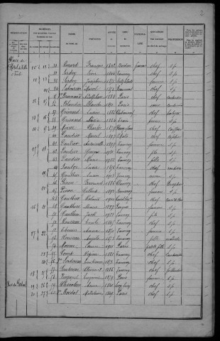 Tannay : recensement de 1926