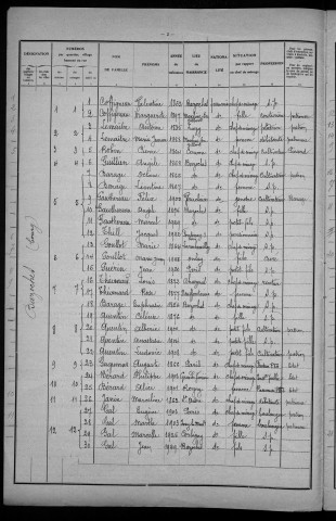 Bazoches : recensement de 1931