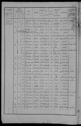 Vignol : recensement de 1936