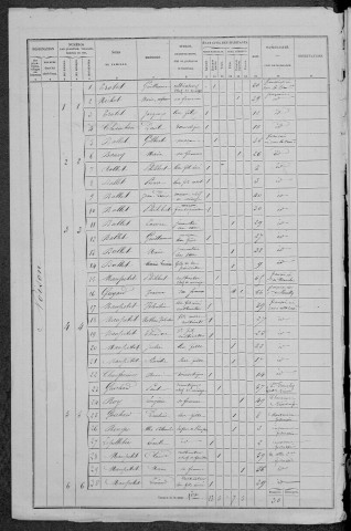 Montenoison : recensement de 1872