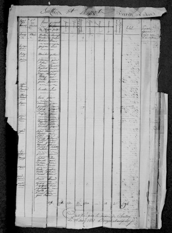 Challuy : recensement de 1831