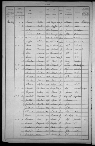 Menou : recensement de 1921