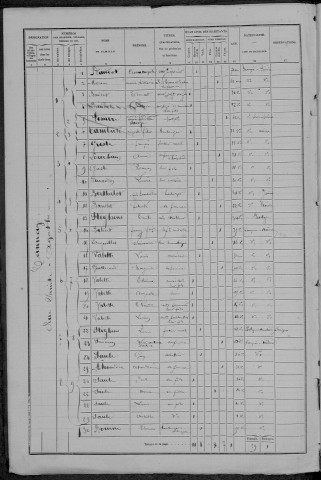 Tannay : recensement de 1872