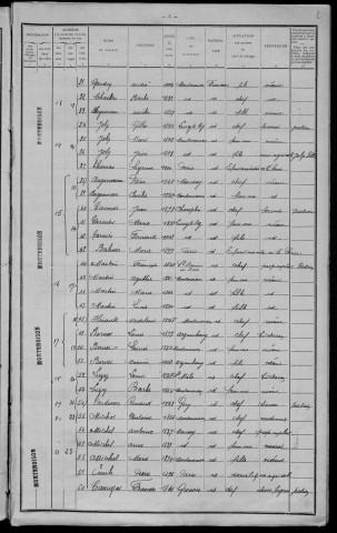 Montenoison : recensement de 1911