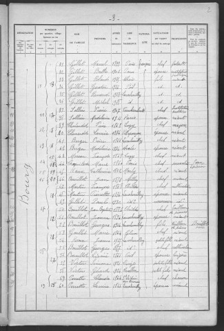 Larochemillay : recensement de 1931