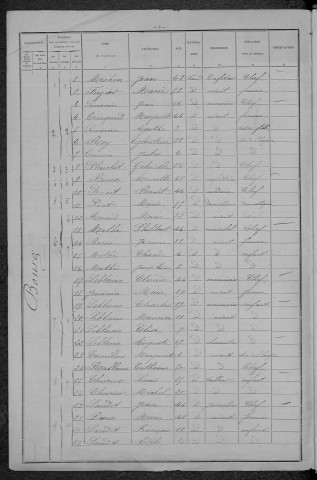 Anlezy : recensement de 1896