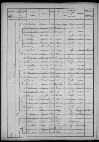 Nevers, Section du Croux, 21e sous-section : recensement de 1906