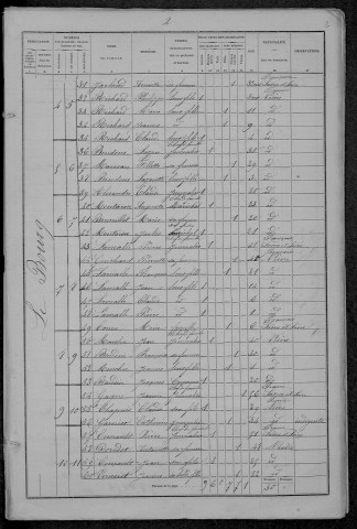 Poil : recensement de 1872